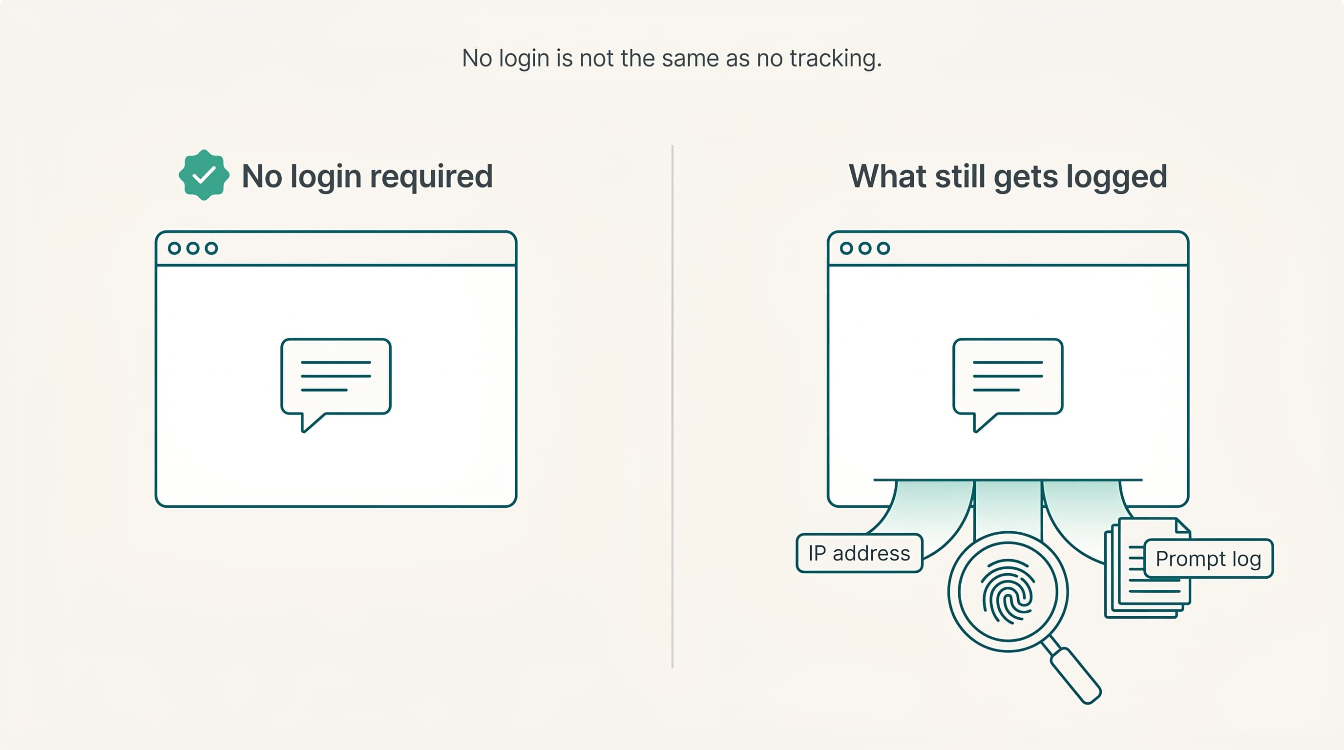 How to Use Claude, ChatGPT, and Gemini Without Signing Up: A Plain-English 2026 Guide